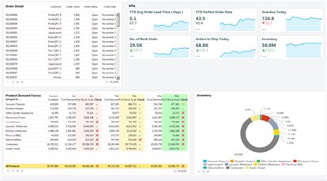 Supply Chain Kpi Dashboard Excel Templates Supply Chain Kpi Dashboard 10626 Hot Sex Picture