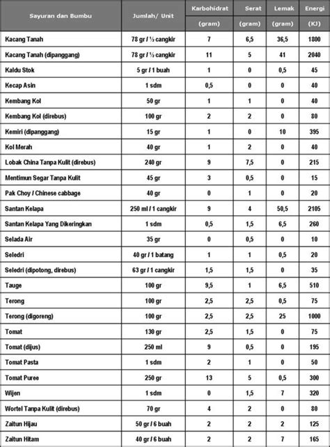 Healthy Life Kalori Serta Daftar Kalori Makanan Dan Minuman