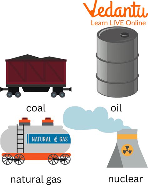 Renewable and Nonrenewable Resources - Learn Important Terms and Concepts