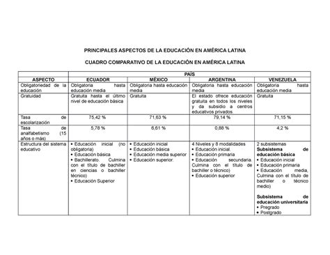 Cuadro Sistemas Educativos Latinoamericanos Principales Aspectos De