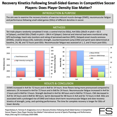 Recovery Kinetics Following Small Sided Games In Competitive Soccer