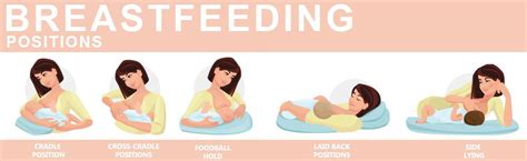 Breastfeeding Positions