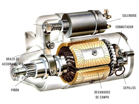 Partes Del Motor De Arranque Y Sus Funciones Gossip Vehiculos