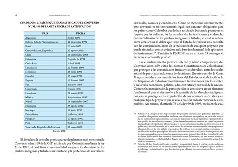 De La Consulta Previa Al Consentimiento Libre Previo E Informado A