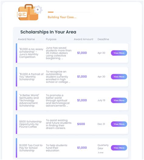 Students With Autism—College Scholarships