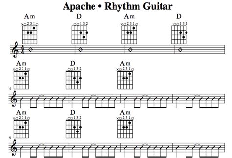 Guitar Lesson Apache J Rgen Ingmann Chords Note For Note Main