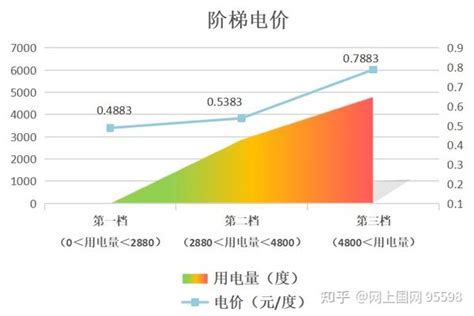 冬季电费“异常增高”？快来网上国网自查一下！ 知乎