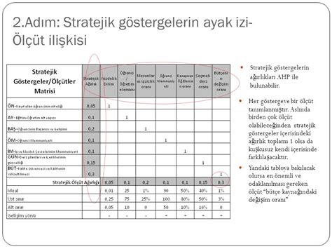 Prof Dr M A Eyler Prof Dr Y C Erensal Marmara Niversitesi M Hendislik