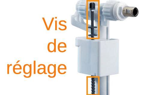 Changer Le Robinet Flotteur D Un Wc Astuces Pratiques