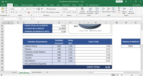 Gu A Completa Para Elaborar Un Presupuesto De Alimentos Y Bebidas