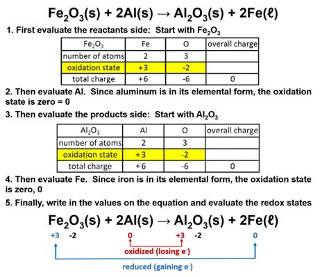 CH104 Chapter 5 Chemical Reactions Chemistry