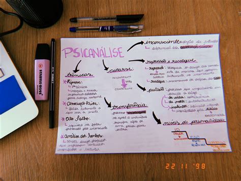 Mapas Mentais Sobre Psicanalise Study Maps