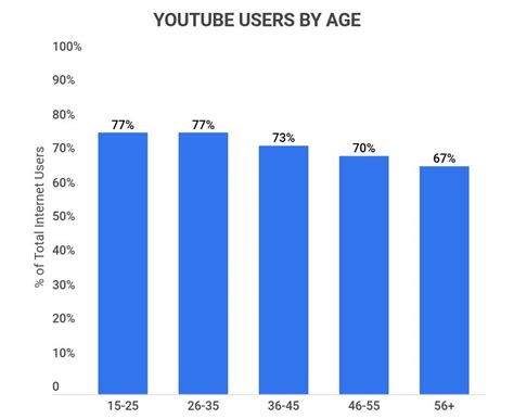 33 Trending Streaming Statistics 2023 Video And Music Streaming