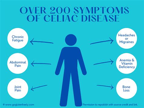 75 Celiac Disease And Gluten Free Statistics And Facts 2024