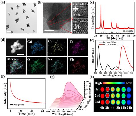 X Ray Activated Near Infrared Persistent Luminescence Nanoparticles For