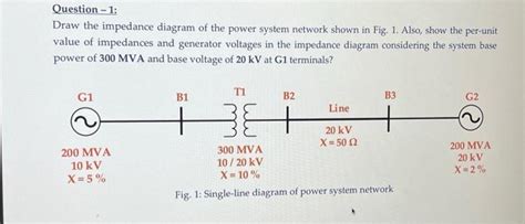 Solved Question 1 Draw The Impedance Diagram Of The Power