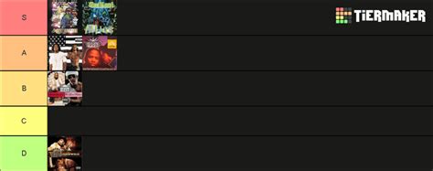 The Definitive Outkast Album Ranking Tier List Community Rankings