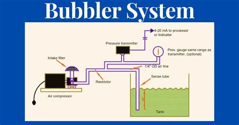 Bubbler system