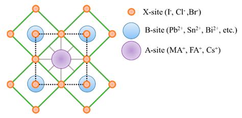 Catalysts Free Full Text Recent Progresses On Metal Halide