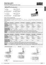 Distributeur pneumatique à commande mécanique HF HR series AIRTEC