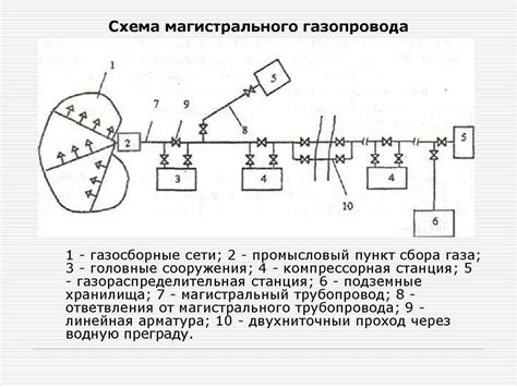 Магистральные газопроводы (лекция № 4) - презентация онлайн