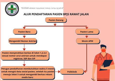 Alur Pendaftaran Pasien Bpjs Rawat Jalan Rsudam