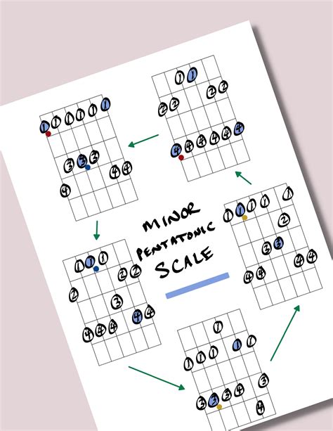 Major Minor Pentatonic Scales For Guitar Etsy