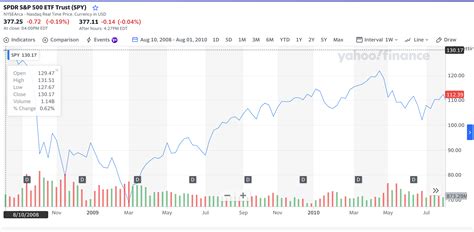 Biggest Gainers In The 2008 Stock Market Crash — The Market Hustle