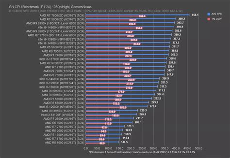 Gn Mega Charts Cpu Benchmarks Comparison Gamersnexus