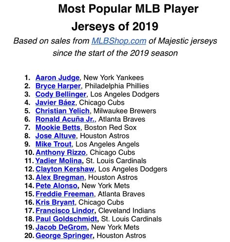 Darren Rovell On Twitter Aaron Judge Is The Most Popular MLB Jersey