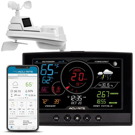 Best Home Weather Station With Wind Speed In Weather Radio Review