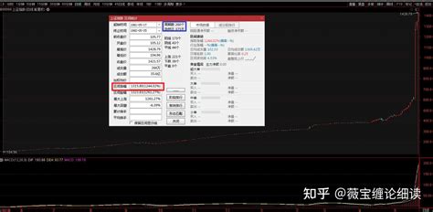 【薇宝缠论细读】教你炒股票19（回复2）：中枢和盘整，不是一回事情 知乎
