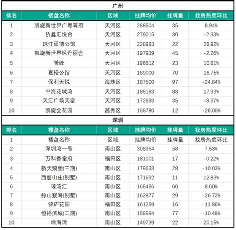 58安居客研究院：2023年8月一线城市二手房月报 互联网数据资讯网 199it 中文互联网数据研究资讯中心 199it