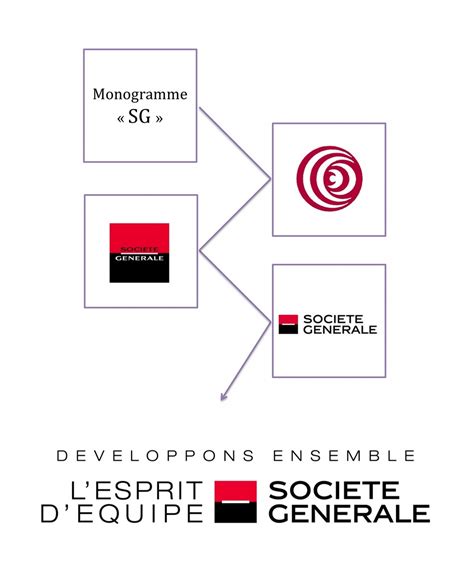 Histoire Du Logo De La Société Générale