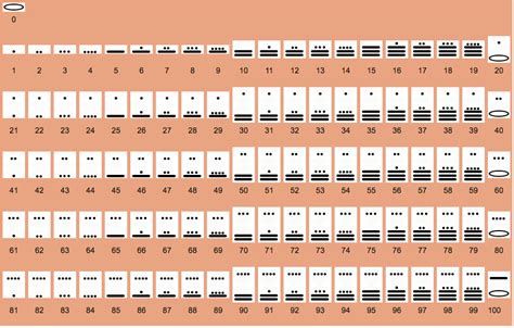 Sistema De Numeracion Maya Y Numeros Mayas Civilizacion Maya Images