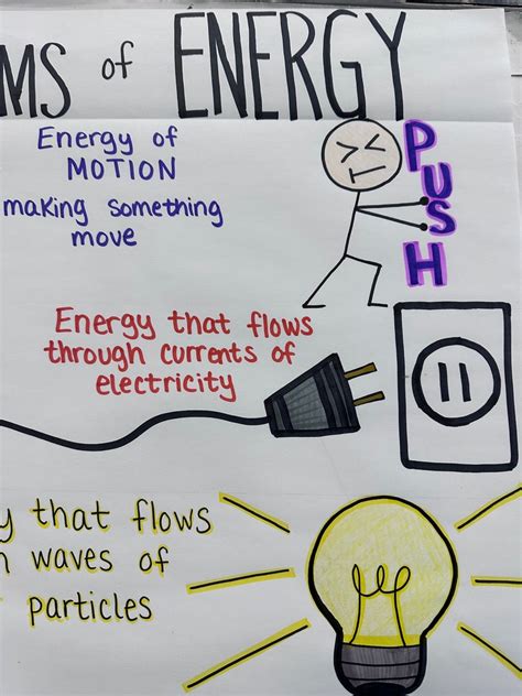 Forms Of Energy Anchor Chart For 5th 8th Grade Etsy