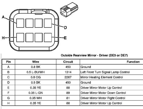 Chevy Express Turn Signal Wiring Diagram Wiring Diagram