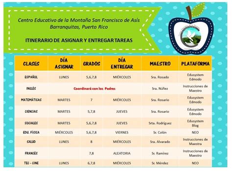 Estudios Sociales Cem Itinerario De Asignar Y Entregar Tareas 61488