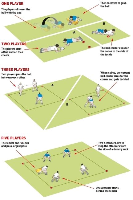 Tackle Session Builder Rugby Tackling Drills Rugby Coach Weekly