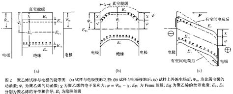 能带理论的发展、作用和研究现状总结 知乎