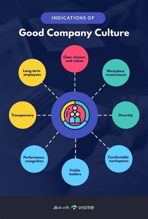 Infographic Maker Infographic Templates Infographics Visual