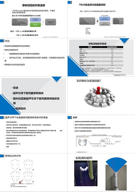 超声引导下前列腺穿刺临床实践ppt模板卡卡办公