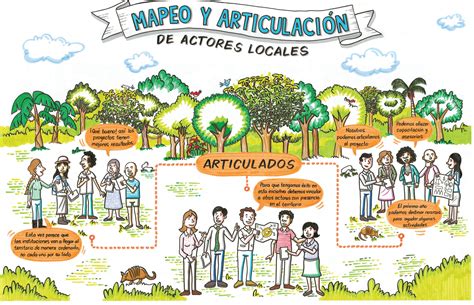 Salvaguardas Ambientales Y Sociales Mapeo Y Articulaci N De Actores