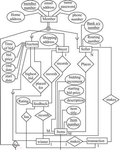 Solved I Need A Relational Schema Model For This Er Diagram