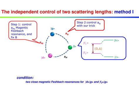 Ppt The Few Body Problems In Complicated Ultra Cold Atom System