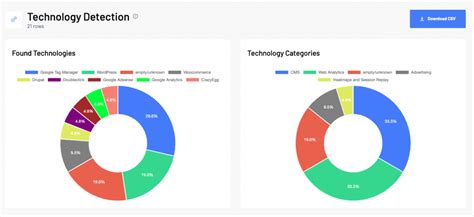 Bulk Website Technology Checker Marketing Miner Knowledge Base