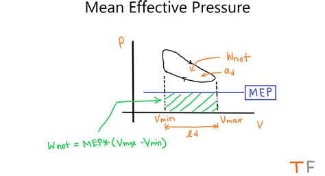 Mean Effective Pressure Mep Thermodynamics Forum