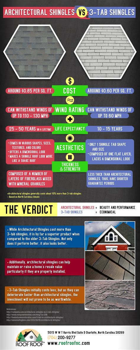 Infographics Architectural Shingles Vs 3 Tab Shingles Findlay Roofing