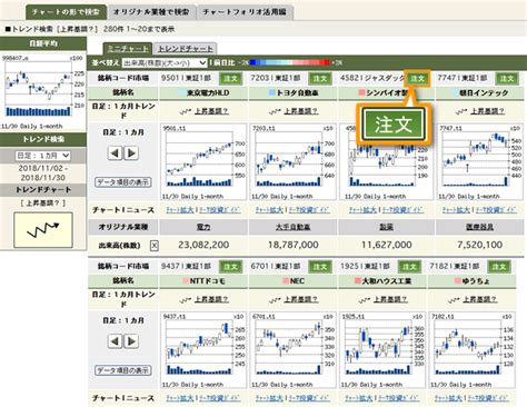 チャートフォリオ ツール（投資情報ツール） 松井証券