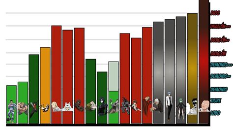 Niveles De Poder Clase S One Punch Man YouTube